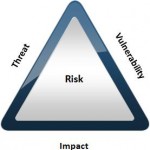 Risk