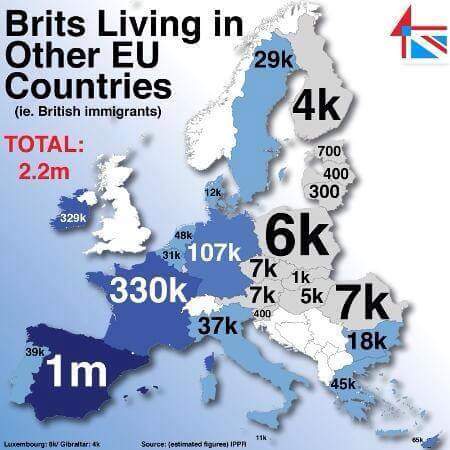 Brits in Europe